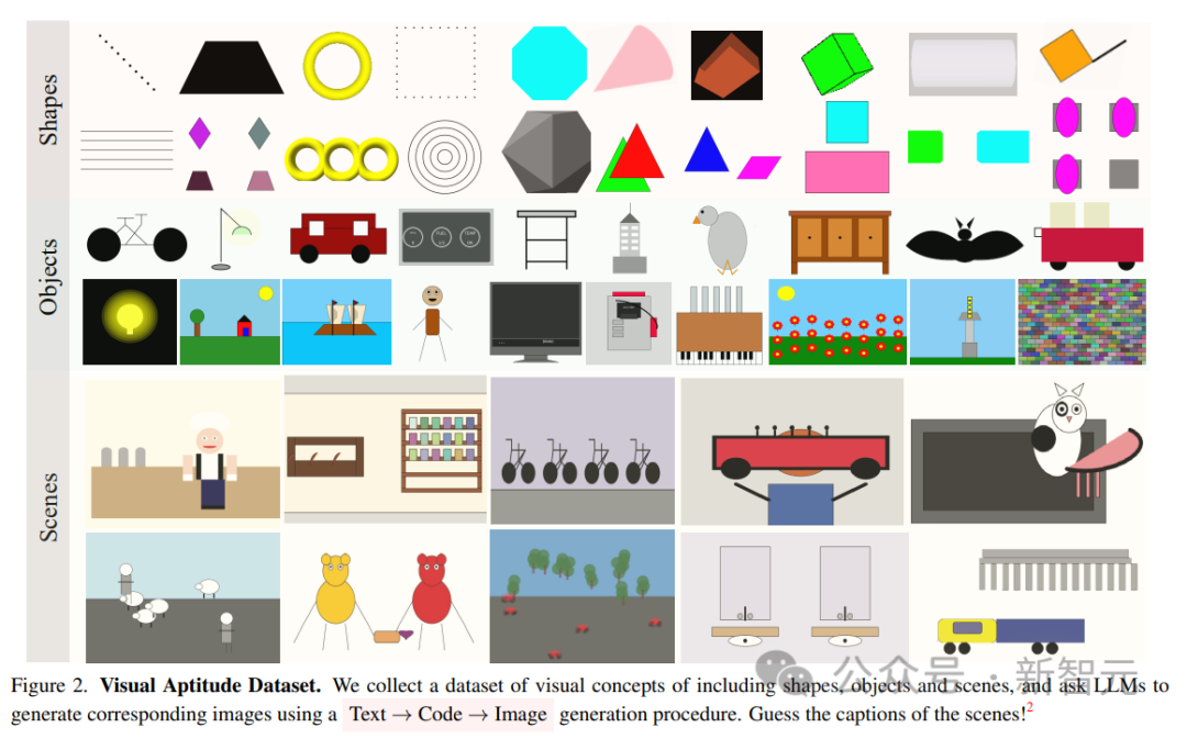 Le modèle de texte pur entraîne une représentation « visuelle » ! Dernière recherche du MIT : les modèles de langage peuvent dessiner des images à laide de code