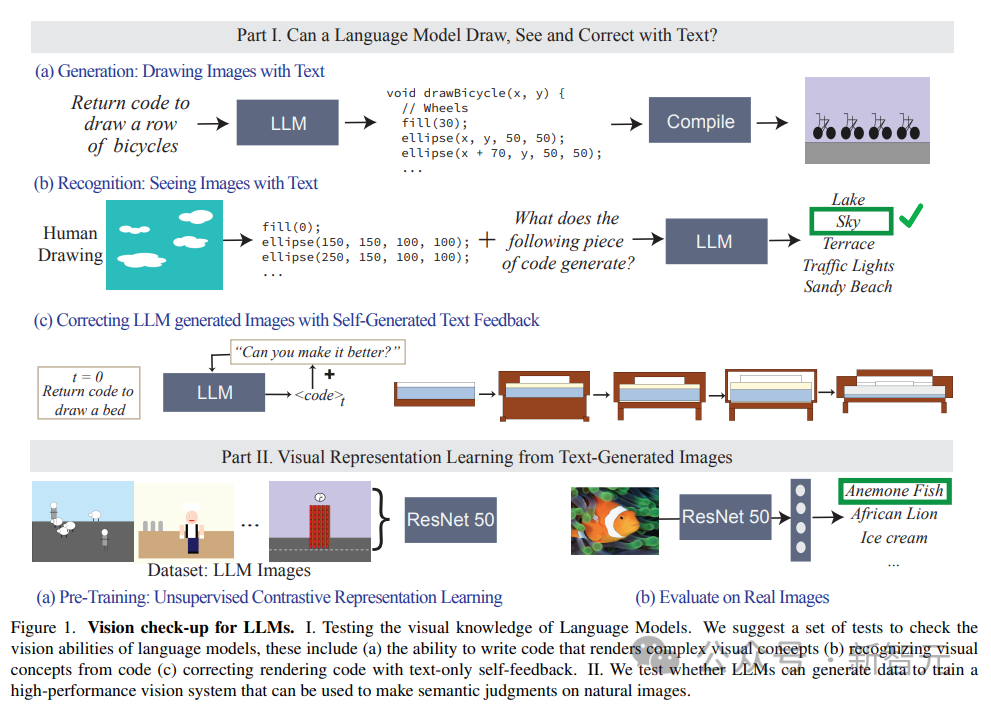 Le modèle de texte pur entraîne une représentation « visuelle » ! Dernière recherche du MIT : les modèles de langage peuvent dessiner des images à laide de code