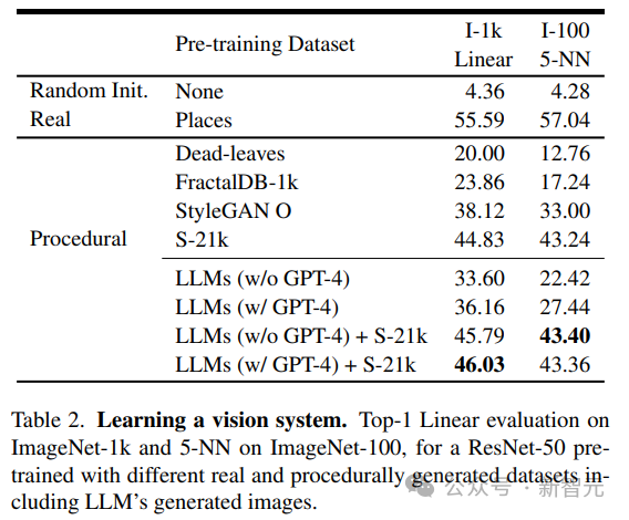 Pure text model trains visual representation! MITs latest research: Language models can draw pictures using code