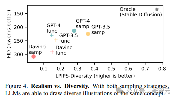 Pure text model trains visual representation! MITs latest research: Language models can draw pictures using code