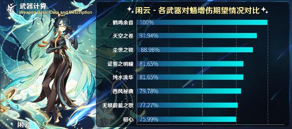 Genshin Impact  Liste de lintensité du son persistant du cri de la grue