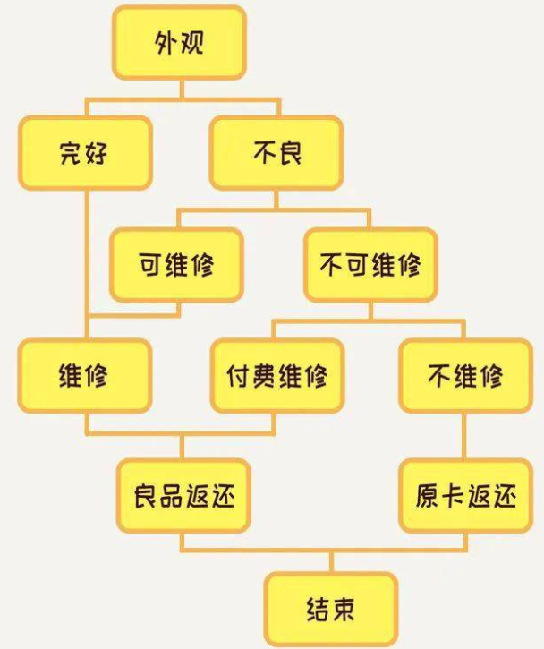 Gengsheng グラフィックス カードを個人的に保証するにはどうすればよいですか?