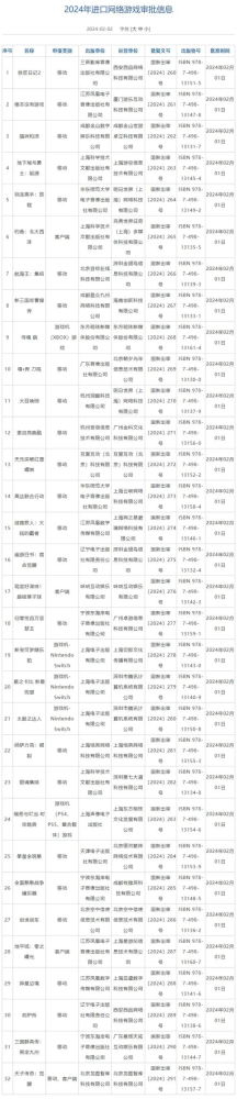 2024年首批进口网络游戏版号出炉！《地下城与勇士：起源》等32款游戏获批