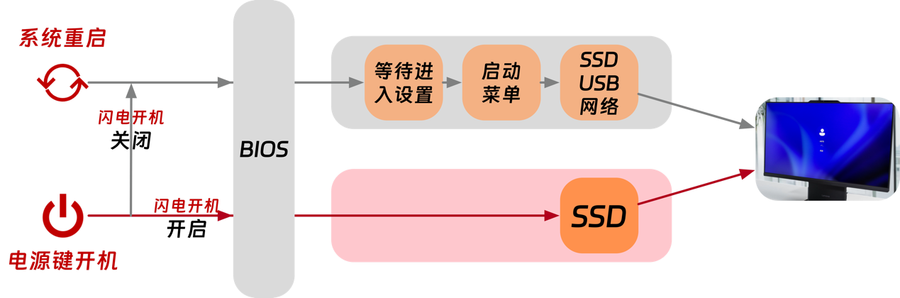 启天 A970 体验评测，一机多用，美观智能