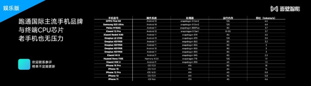 2B参数性能超Mistral-7B：面壁智能多模态端侧模型开源