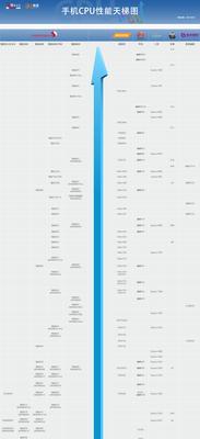 Die Top-Ten-Verkäufe von Mobiltelefonen im Jahr 2022 werden bekannt gegeben (entdecken Sie die aktuellen Mobiltelefonmarken und -modelle und führen Sie neue Trends in der Branchenentwicklung an)