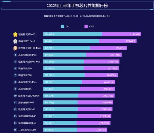 2022手機銷售排行榜發布！ （搶眼亮相！2022年手機市場銷售大揭密）