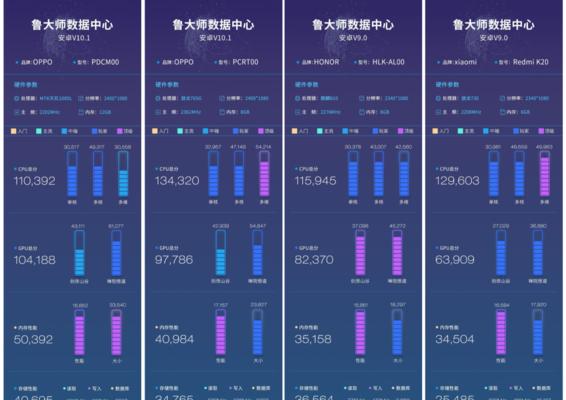 Dimensity et Snapdragon (Analyse comparative de la durabilité des processeurs Dimensity et Snapdragon pour trouver le processeur avec une meilleure durabilité.)