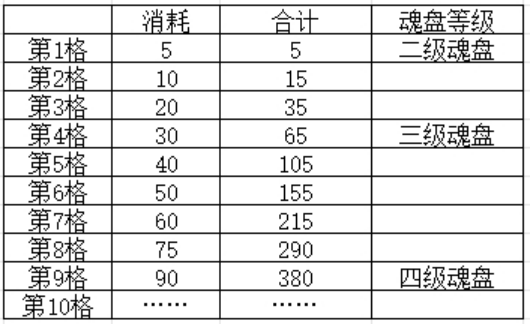 「大店主と呼んでください」での5色の石の入手方法