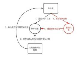 比特币交易原理过程图,比特币交易原理过程是什么
