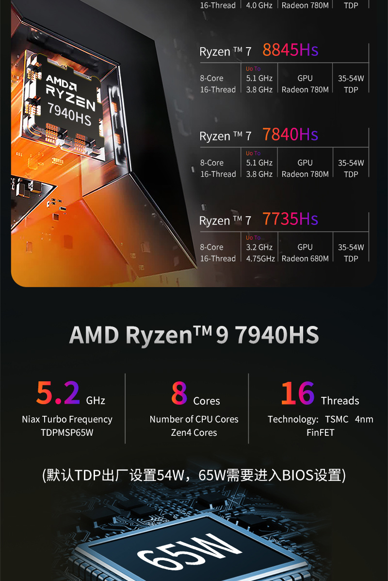 畅网微控推出 Mini-ITX 九盘位准系统：可选 AMD 锐龙 7840HS 移动处理器，2888 元