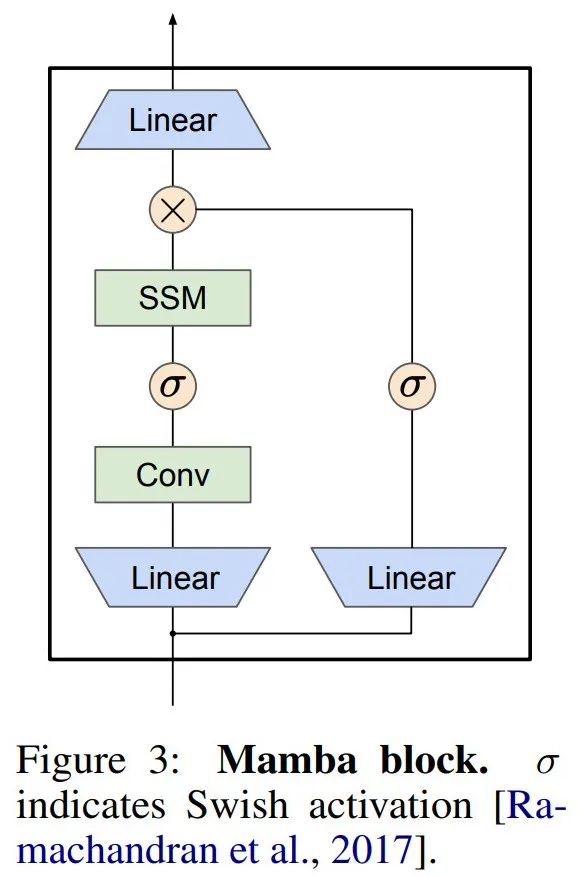 Without dividing it into tokens, learn directly from bytes efficiently. Mamba can also be used in this way.