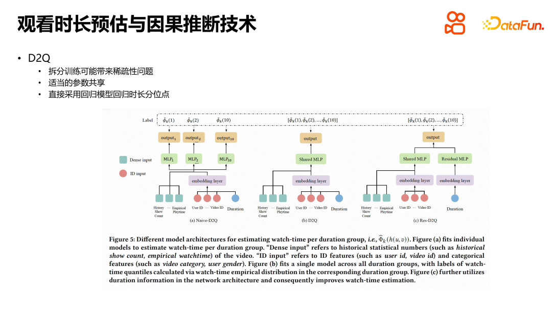 Kuaishou での因果推論演習ショートビデオの推奨