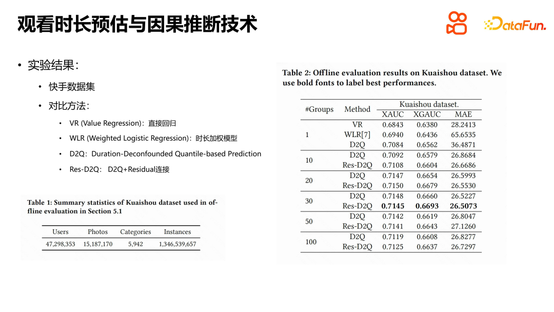 Causal inference practice in Kuaishou short video recommendation