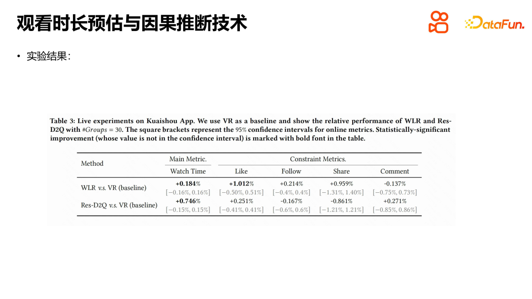 Causal inference practice in Kuaishou short video recommendation