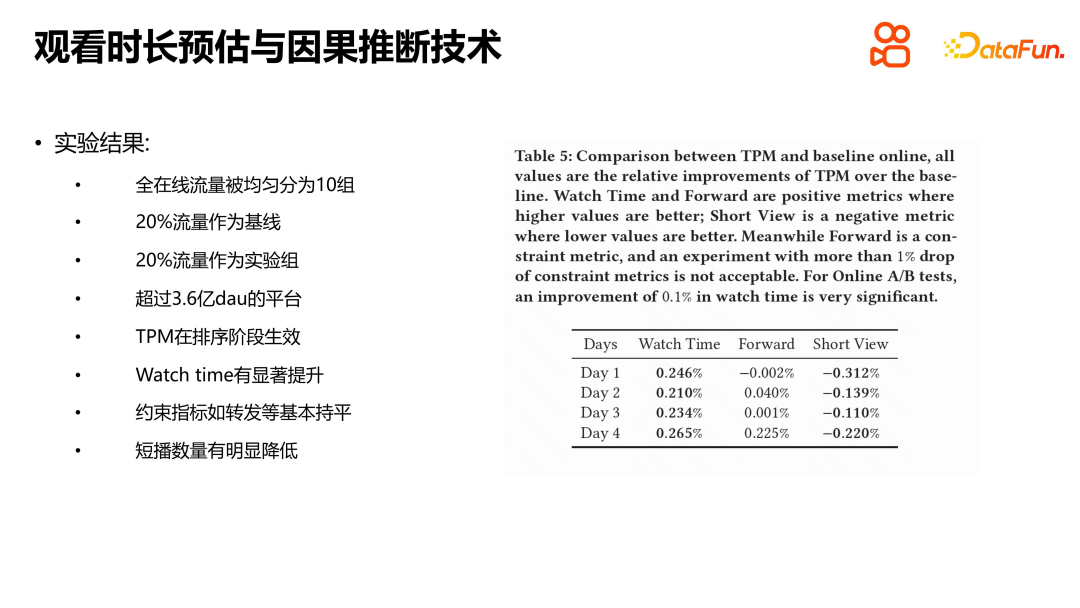 Causal inference practice in Kuaishou short video recommendation