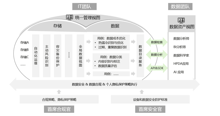 新型IT維運管理，基礎建設與數據兩手都要硬