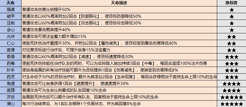 《最強祖師》弟子挑選攻略