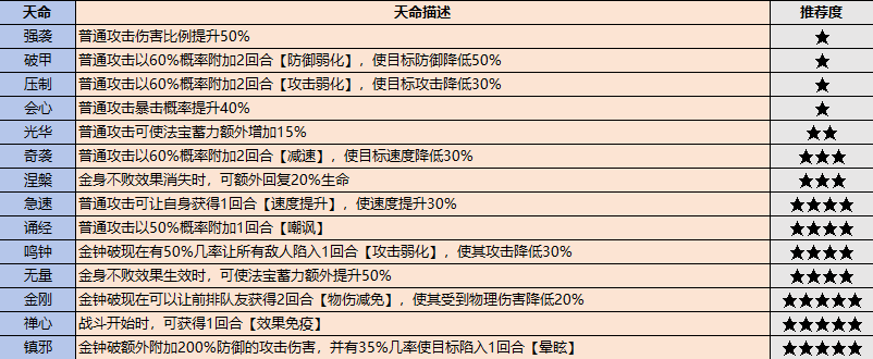 《最強祖師》弟子挑選攻略