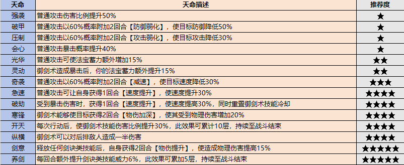 《最強祖師》弟子挑選攻略