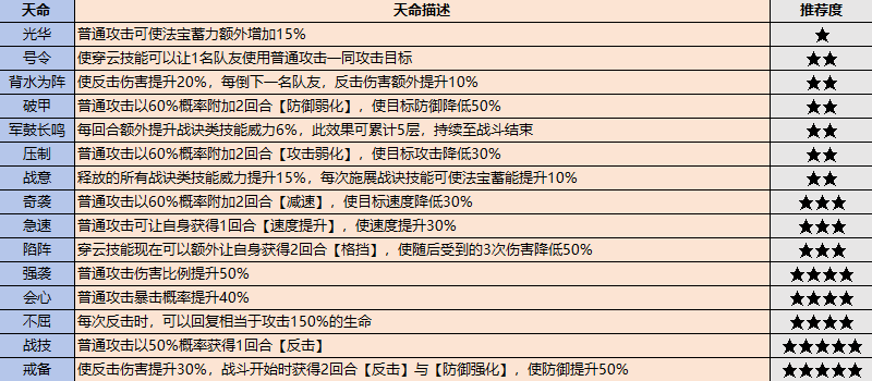 《最強祖師》弟子挑選攻略