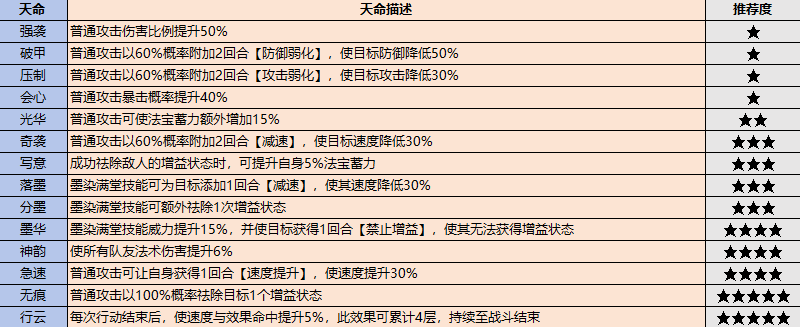 《最強祖師》弟子挑選攻略