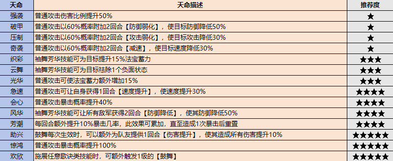 《最强祖师》弟子挑选攻略