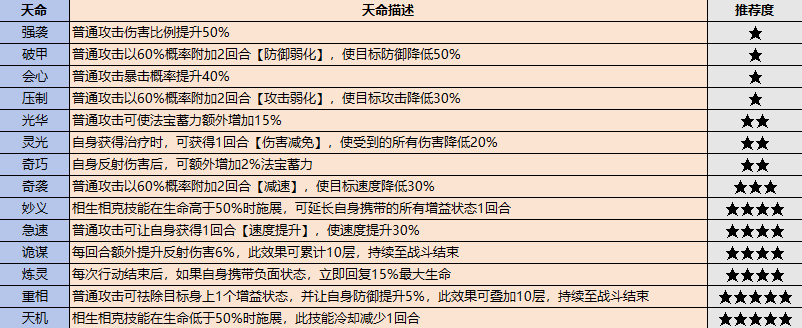 《最強祖師》弟子挑選攻略