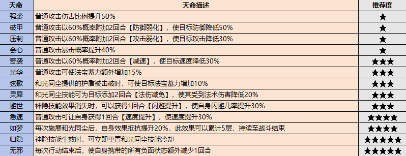 《最強祖師》弟子挑選攻略