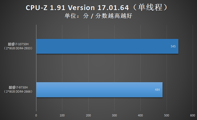 Thor win10 Original-Download