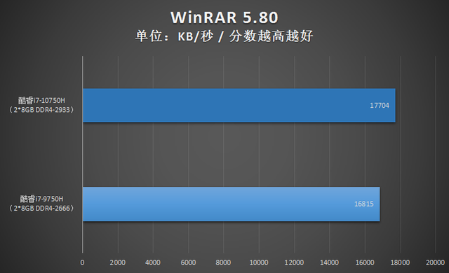 Thor win10 genuine download