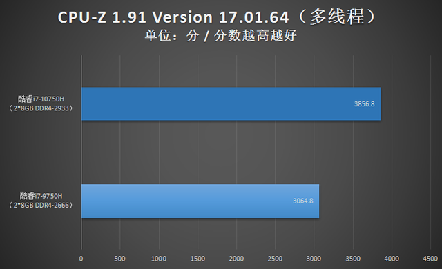 Thor win10 Original-Download