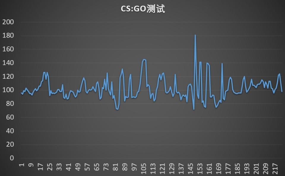 rx550 4g显卡相当于gtx多少 最新入门神卡艾尔莎RX 550评测