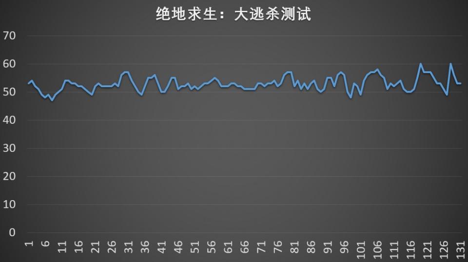 rx550 4g显卡相当于gtx多少 最新入门神卡艾尔莎RX 550评测