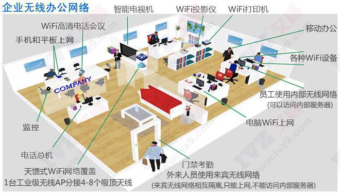 wifi需要认证登录什么意思 详细介绍：wifi认证的相关知识