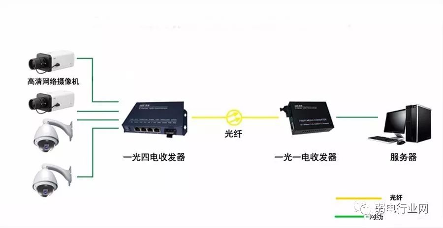 数码摄像机使用教程 推荐网络摄像机快速入门指南