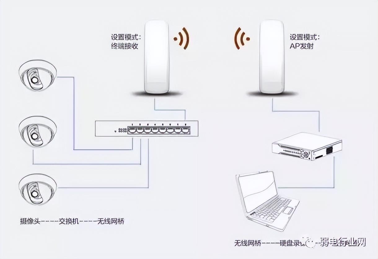 数码摄像机使用教程 推荐网络摄像机快速入门指南