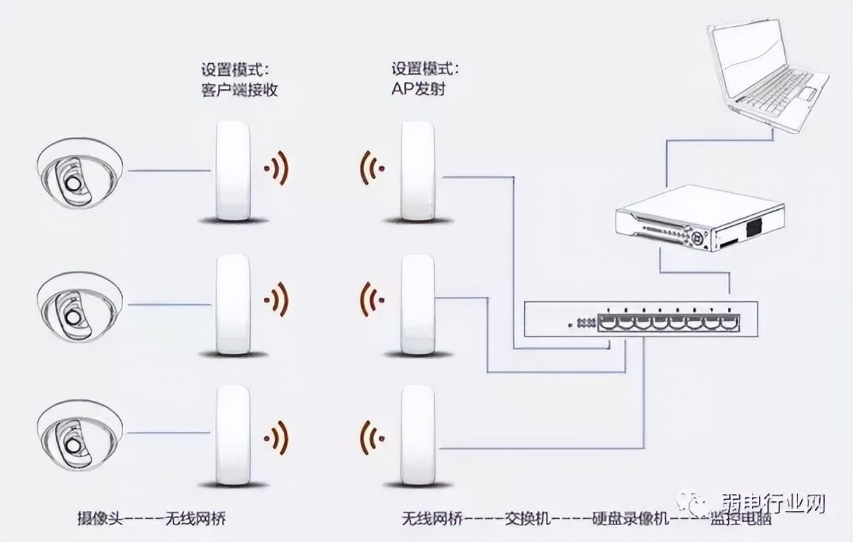 数码摄像机使用教程 推荐网络摄像机快速入门指南