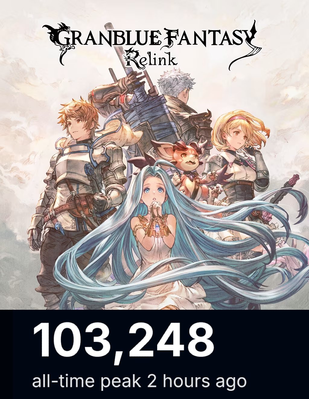 Granblue Fantasy: Relink pemain dalam talian Steam memuncak pada 100,000