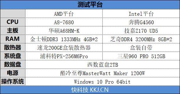 amd a8处理器怎么样「详细介绍：AMD A8-7680处理器评测」