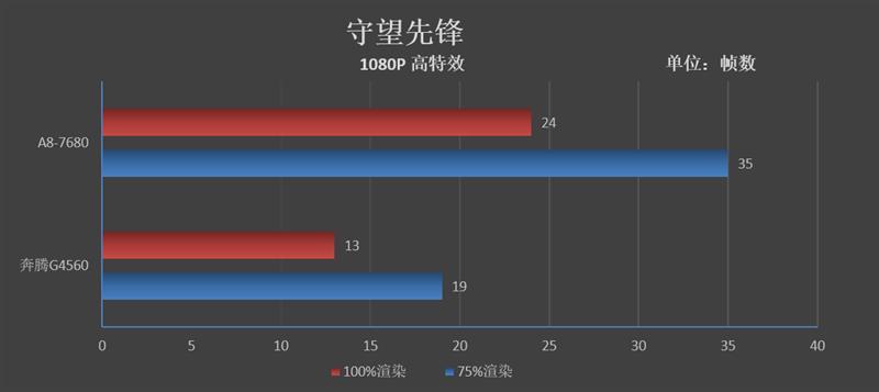 amd a8处理器怎么样「详细介绍：AMD A8-7680处理器评测」