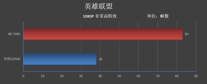 amd a8处理器怎么样「详细介绍：AMD A8-7680处理器评测」