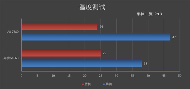 amd a8处理器怎么样「详细介绍：AMD A8-7680处理器评测」