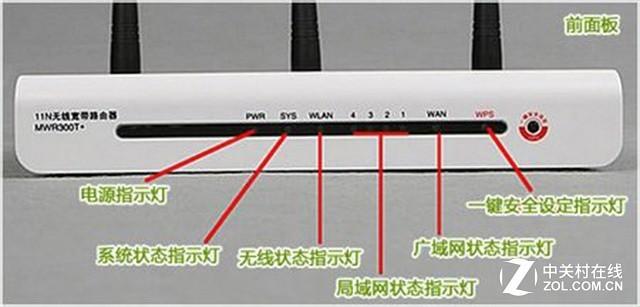 How many lights on the router are normal? Recommended detailed explanation of the normal status of the router indicator lights