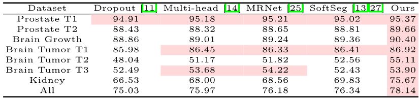 Drei Artikel lösen das Problem der „Optimierung und Bewertung der semantischen Segmentierung! Leuven/Tsinghua/Oxford und andere schlugen gemeinsam eine neue Methode vor