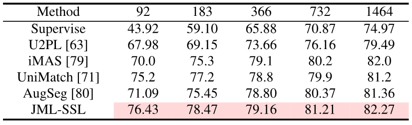 Drei Artikel lösen das Problem der „Optimierung und Bewertung der semantischen Segmentierung! Leuven/Tsinghua/Oxford und andere schlugen gemeinsam eine neue Methode vor