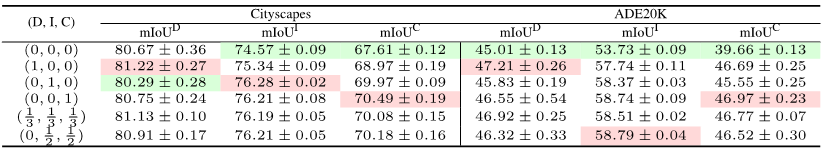 Drei Artikel lösen das Problem der „Optimierung und Bewertung der semantischen Segmentierung! Leuven/Tsinghua/Oxford und andere schlugen gemeinsam eine neue Methode vor