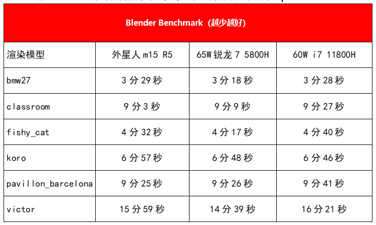 外星人笔记本是哪个公司的品牌 附：外星人m15 R5锐龙版测评