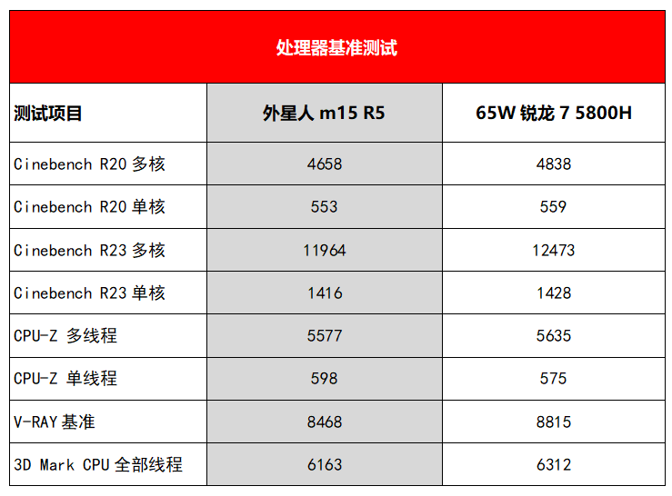 外星人笔记本是哪个公司的品牌 附：外星人m15 R5锐龙版测评