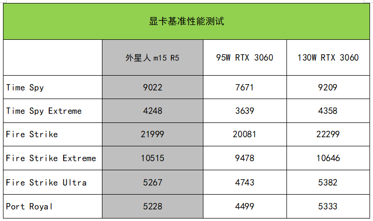 外星人笔记本是哪个公司的品牌 附：外星人m15 R5锐龙版测评